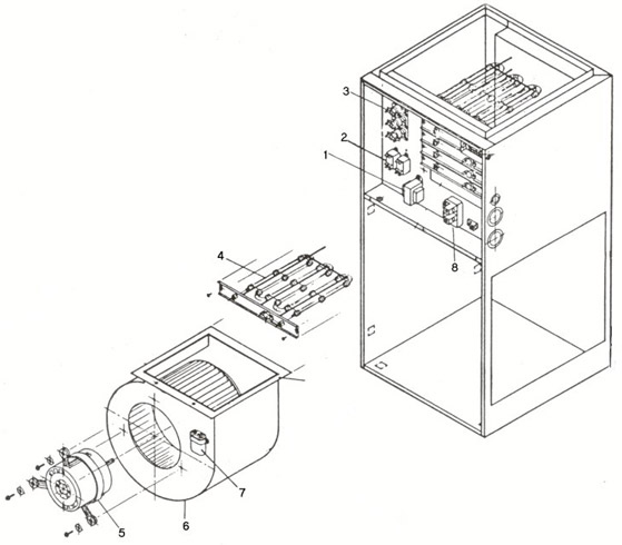 Electric furnaces