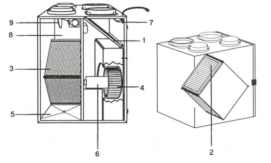 Air exchangers